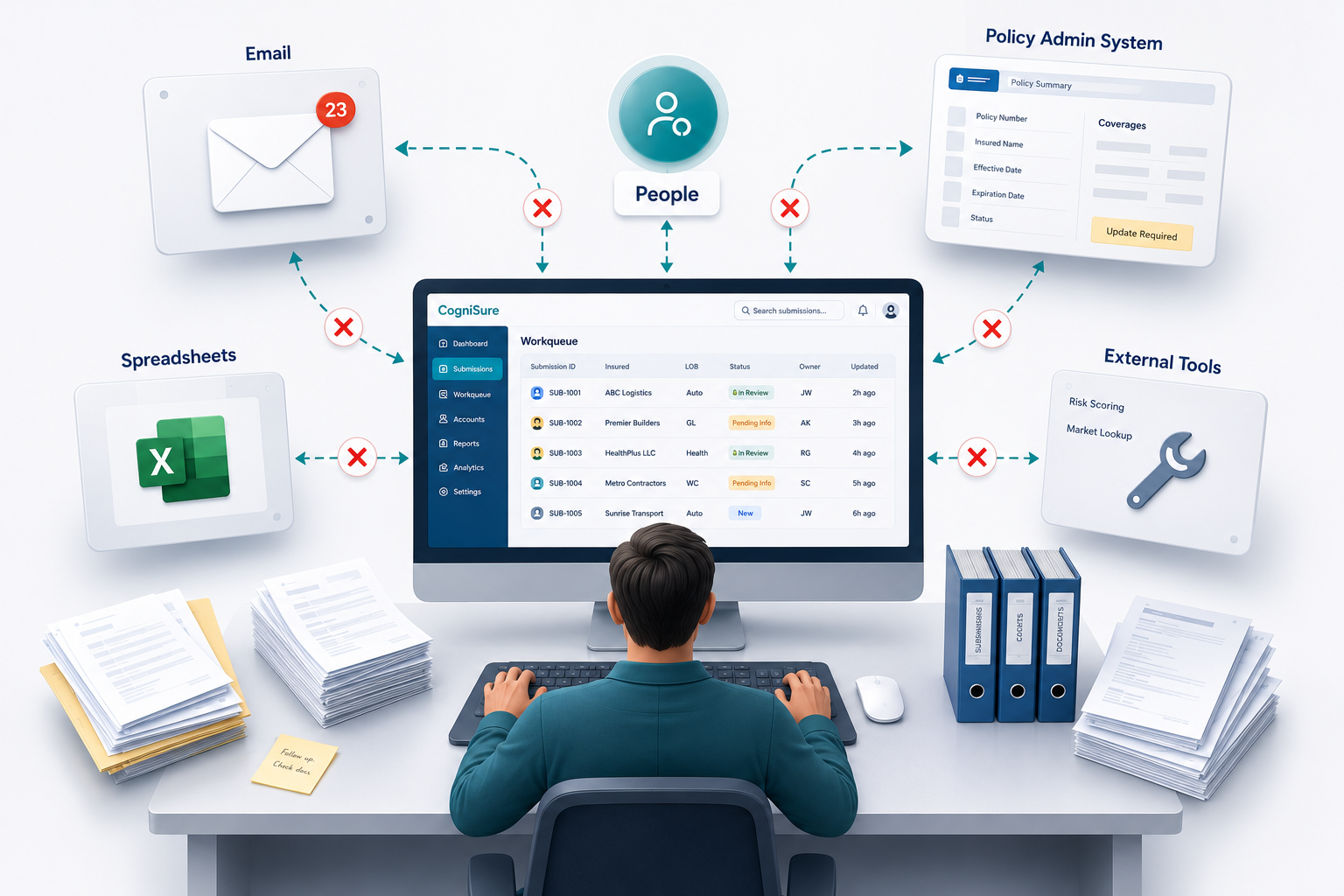 Underwriter switching between email, spreadsheets, policy admin systems and external tools