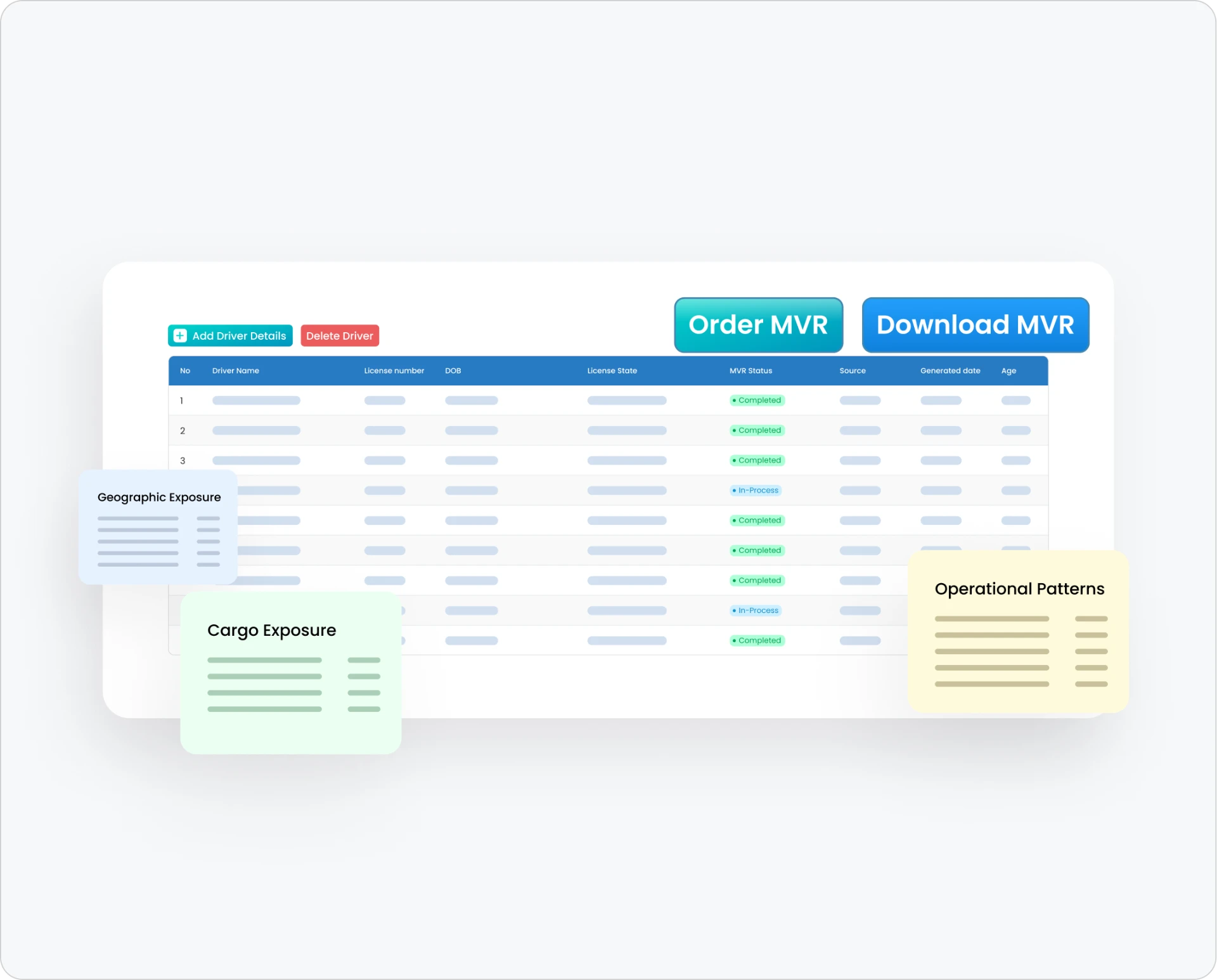 MVR dashboard β driver records, status and exposure summaries