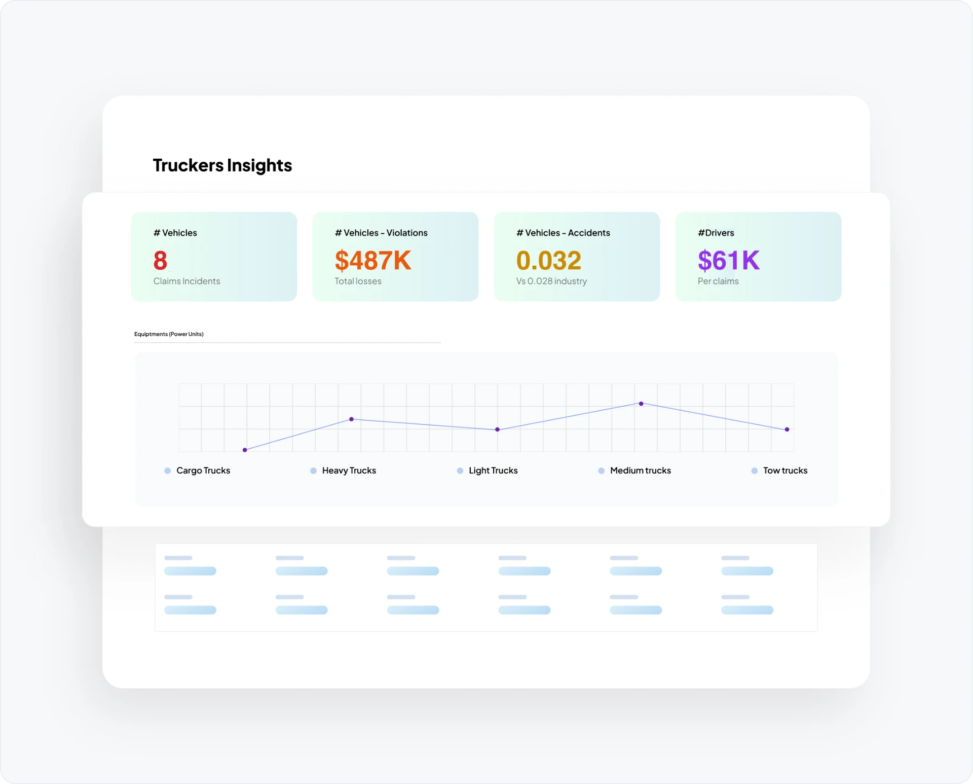 Risk insights β vehicles, violations, accidents, drivers