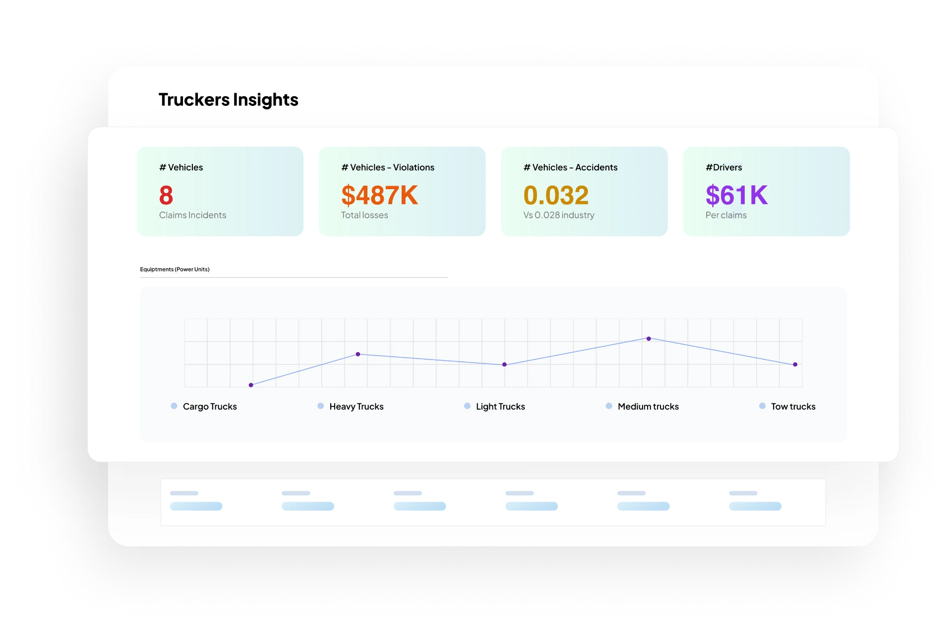 Truckers Insights dashboard β vehicles, violations, accidents and driver metrics with equipment trend chart