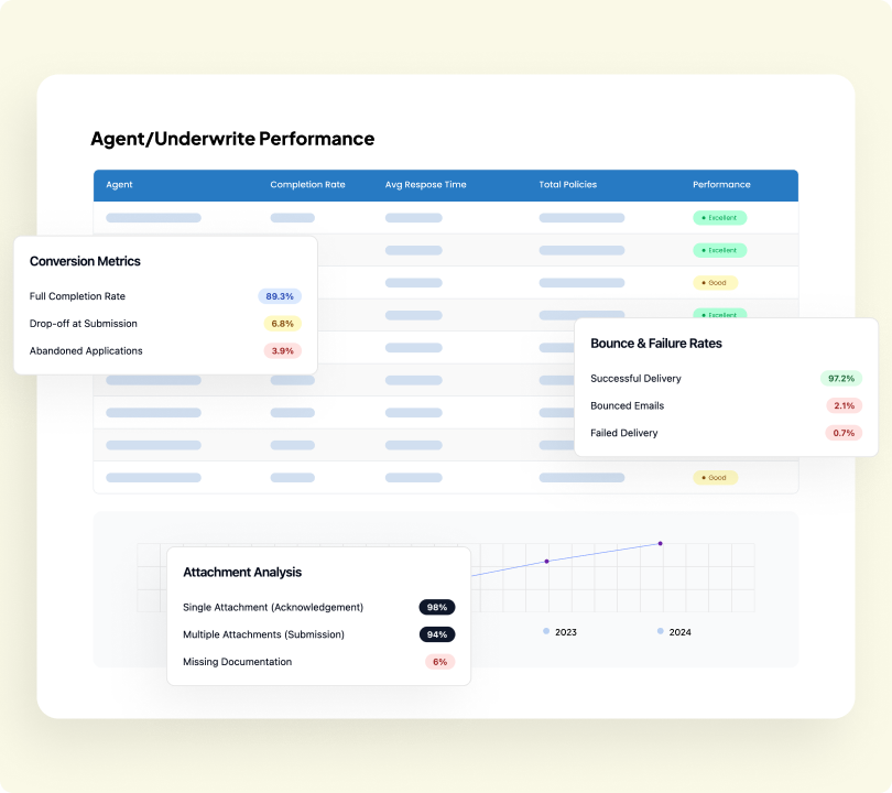 benchmarking