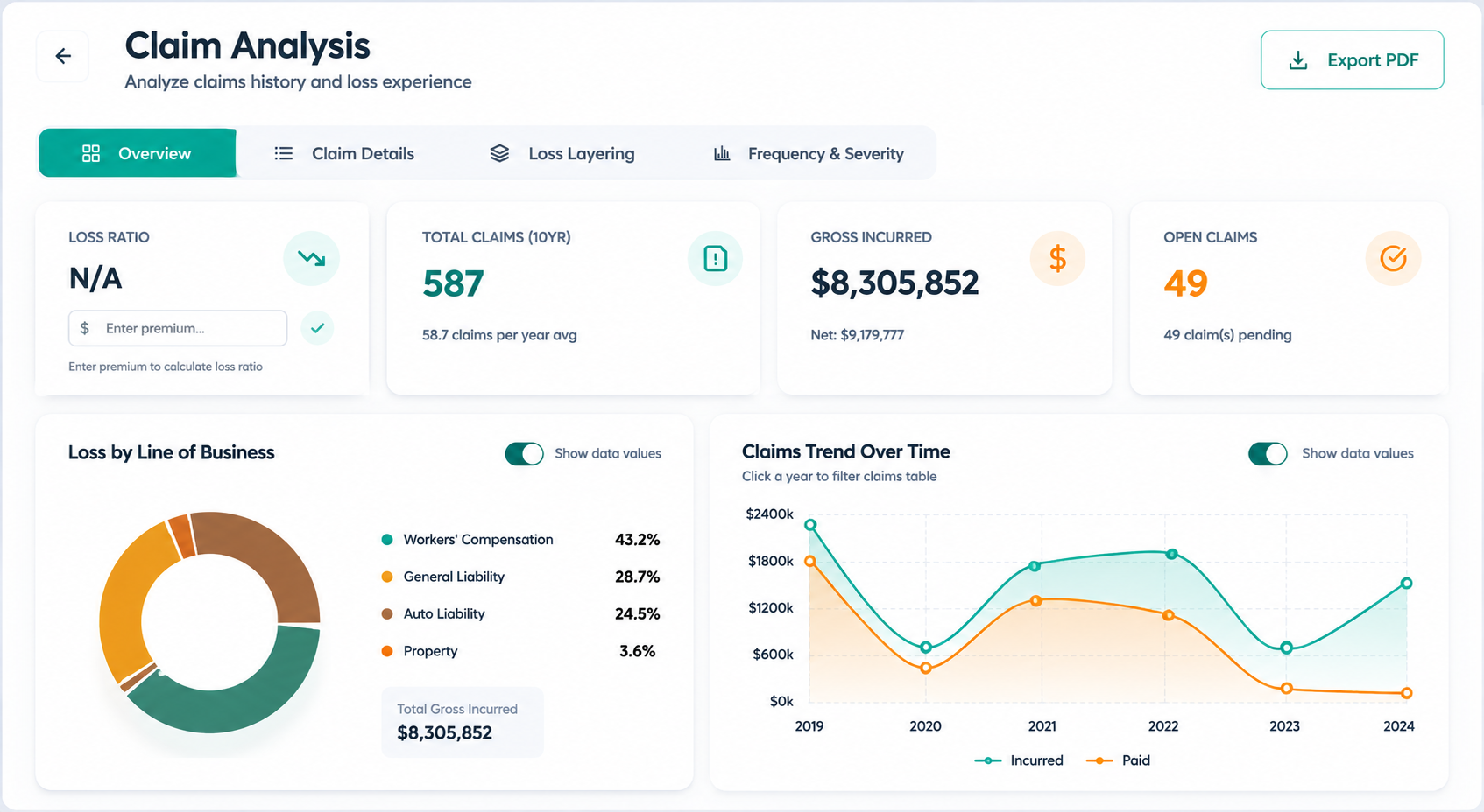 CogniSure Loss Summary workbench