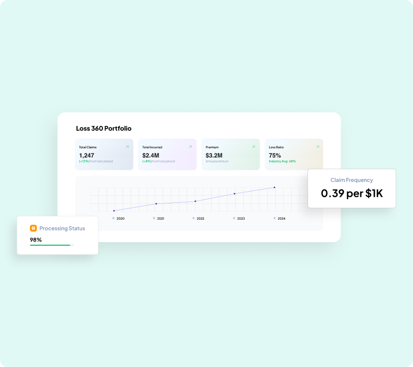 Portfolio Insights