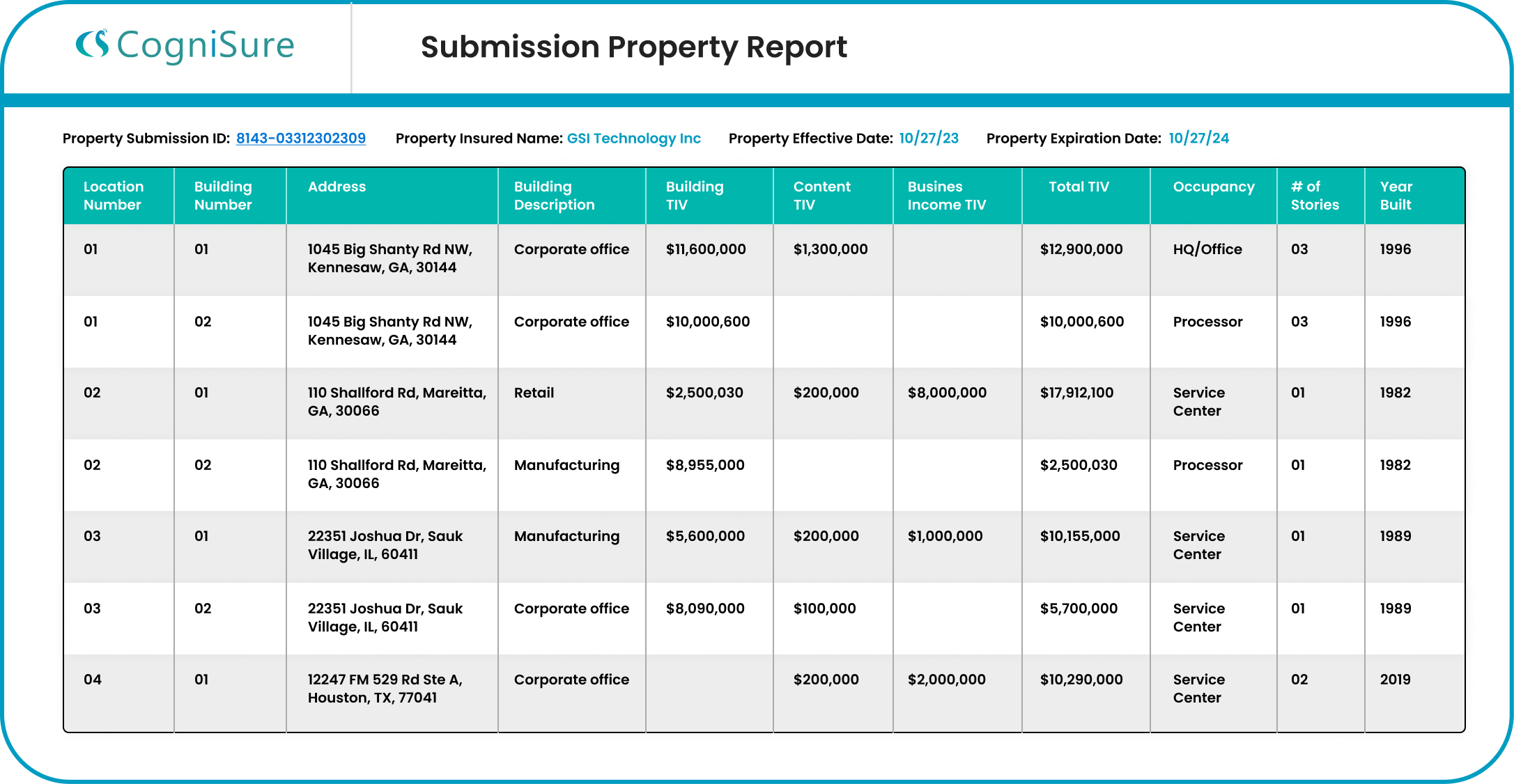 Submission Property Report (1)