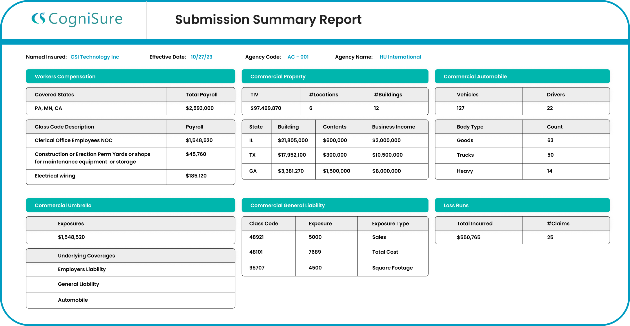 Submission Summary Report